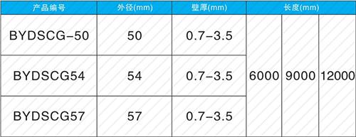 回民螺旋式声测管现货规格尺寸