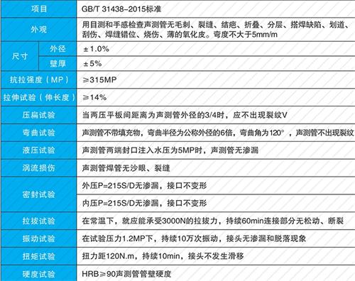 回民螺旋式声测管现货性能特点